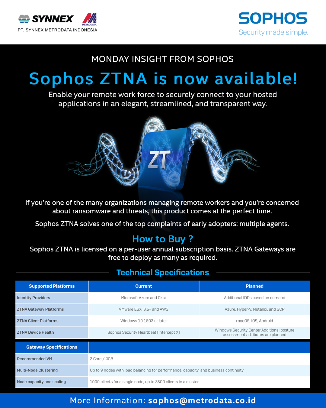 Sophos ZTNA