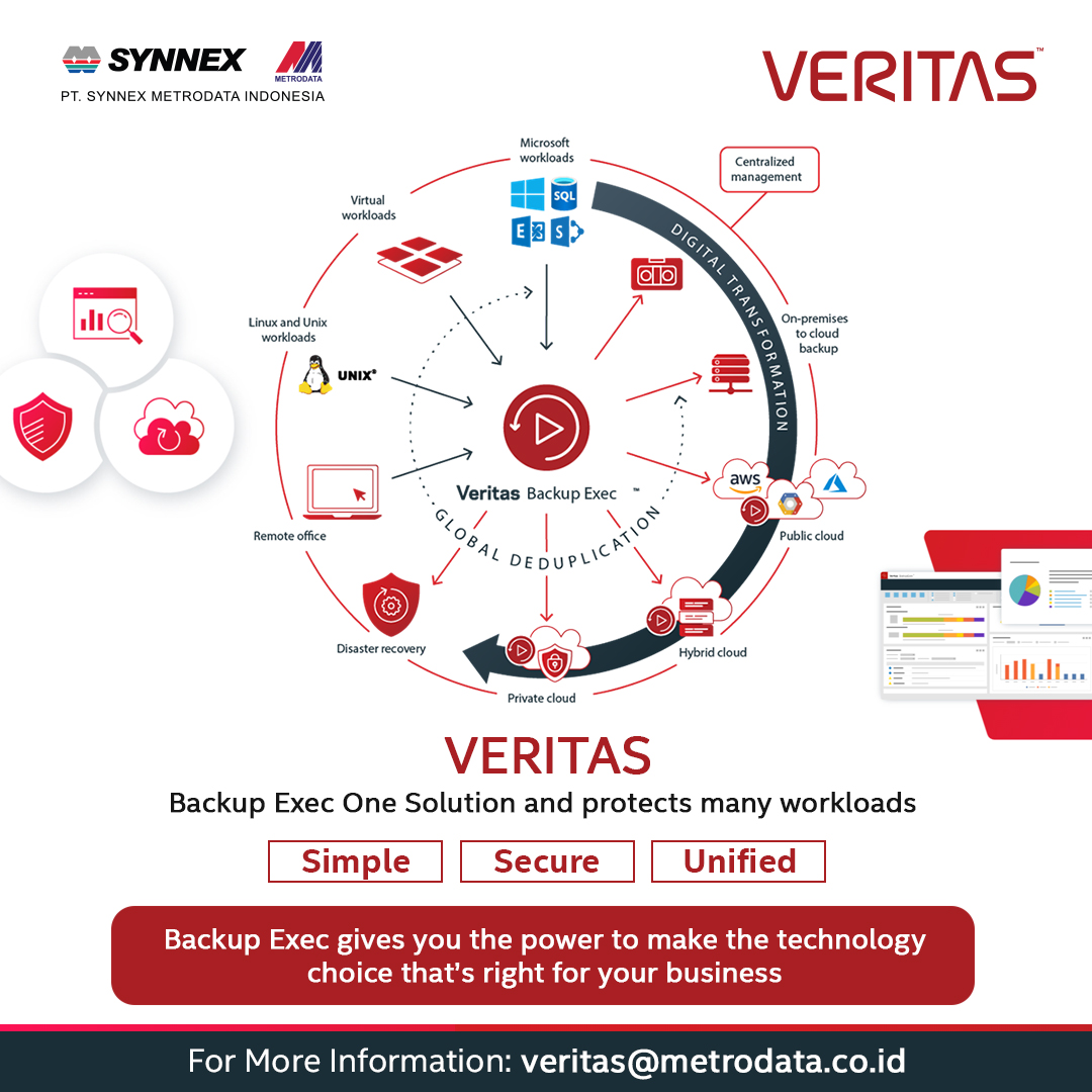 Veritas : Backup Exec One Solution and Protects Many Workloads