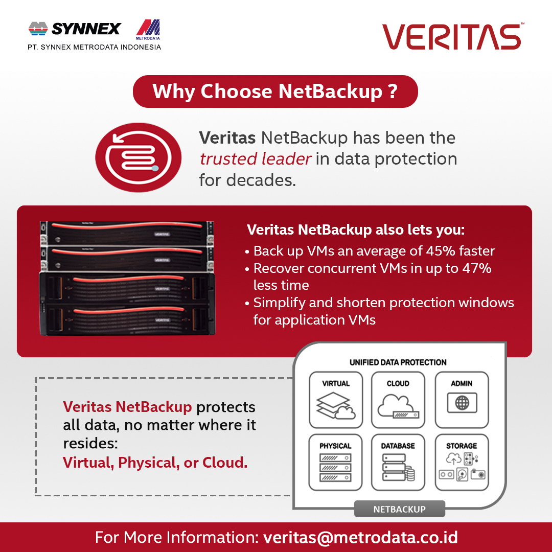 Veritas : Why Choose NetBackup ?