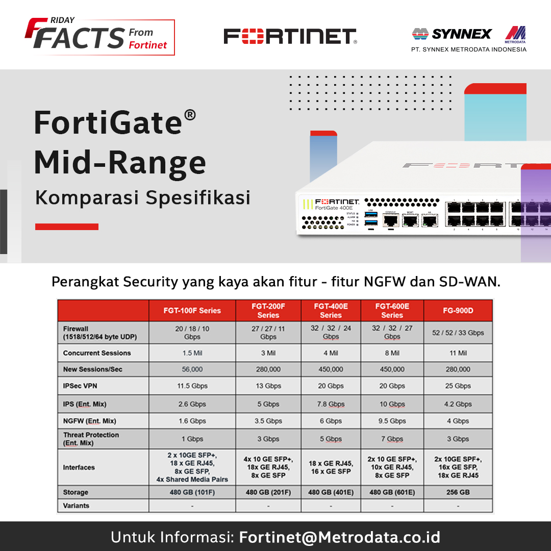 Fortinet Friday Facts : FortiGate® Mid-Range – Komparasi Spesifikasi