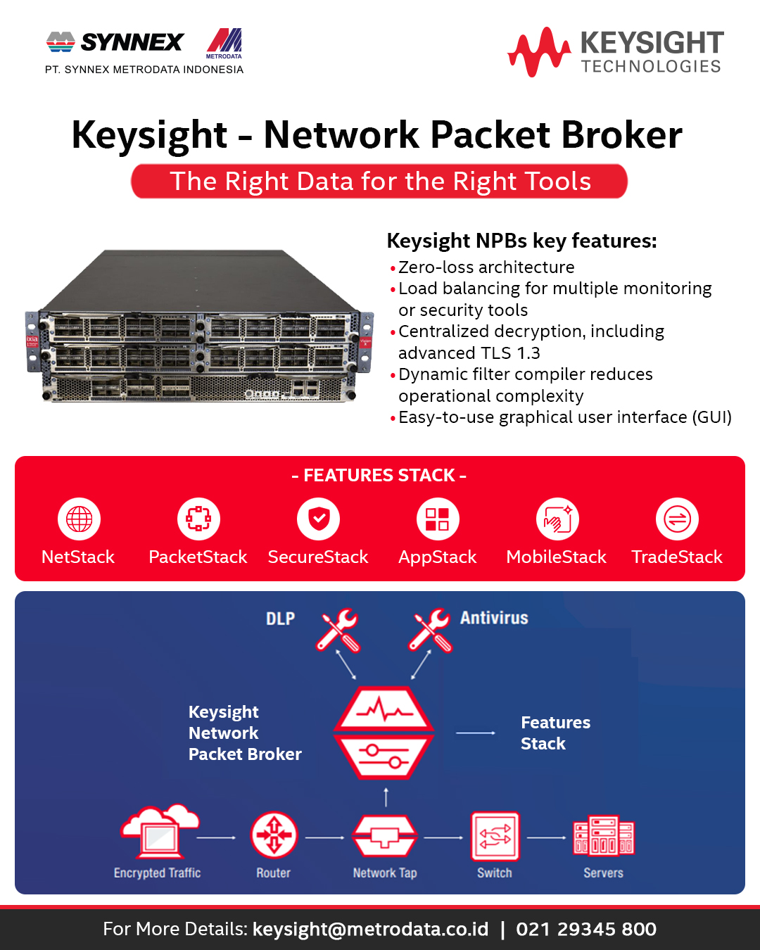 Keysight Network Packet Broker
