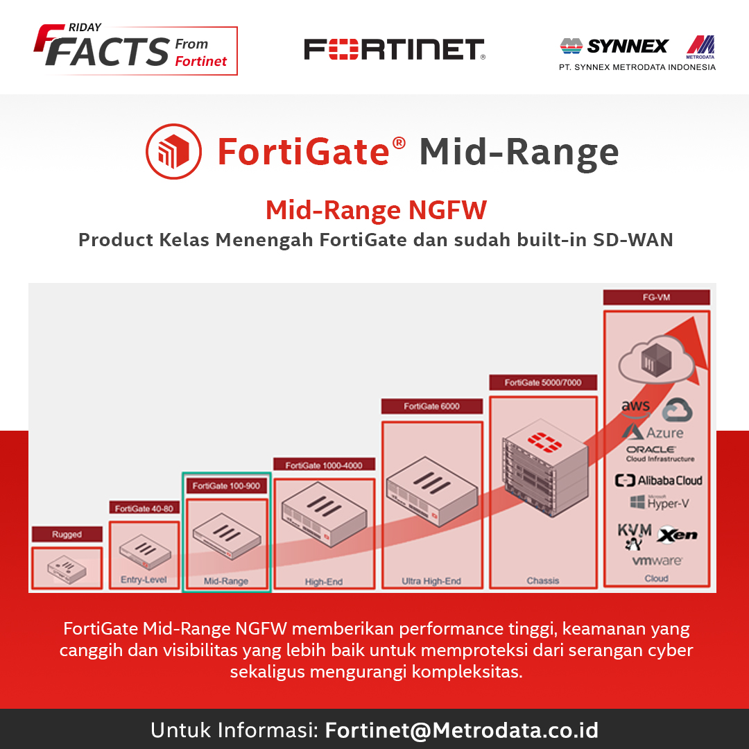 Fortinet Friday Facts : FortiGate® Mid-Range NGFW
