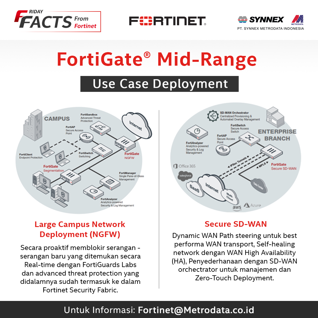 Fortinet Friday Facts : FortiGate® Mid-Range – Use Case Deployment