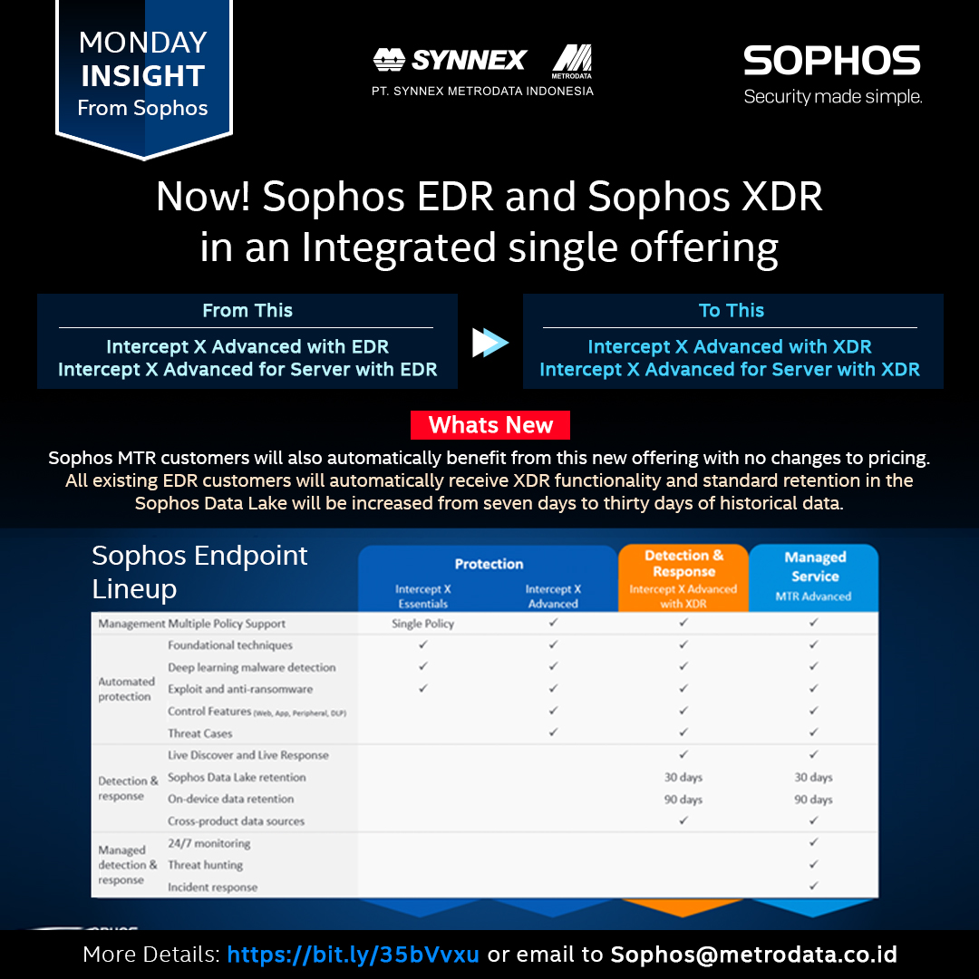 Monday Insight From SOPHOS : Now! Sophos EDR and Sophos XDR in an Integrated Single Offering