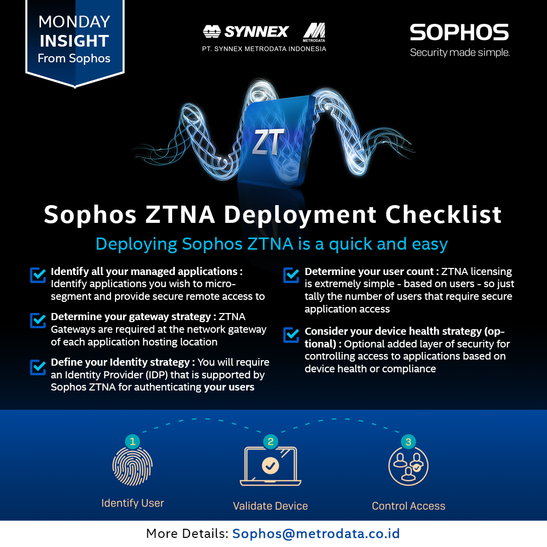 Sophos : Sophos ZTNA Deployment Checklist