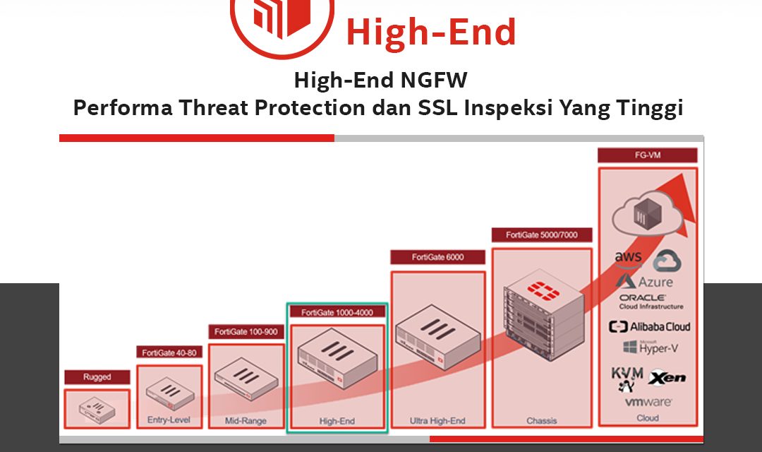 https://www.synnexmetrodata.com/wp-content/uploads/2022/04/Fortinet-Friday-Facts-FortiGate®-High-End-High-End-NGFW-Performa-Threat-Protection-dan-SSL-Inspeksi-Yang-Tinggi-1080x640.jpg
