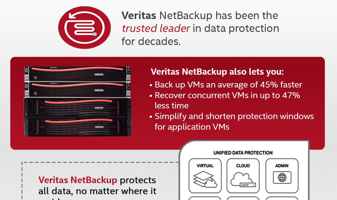 Veritas : Why Choose NetBackup ?