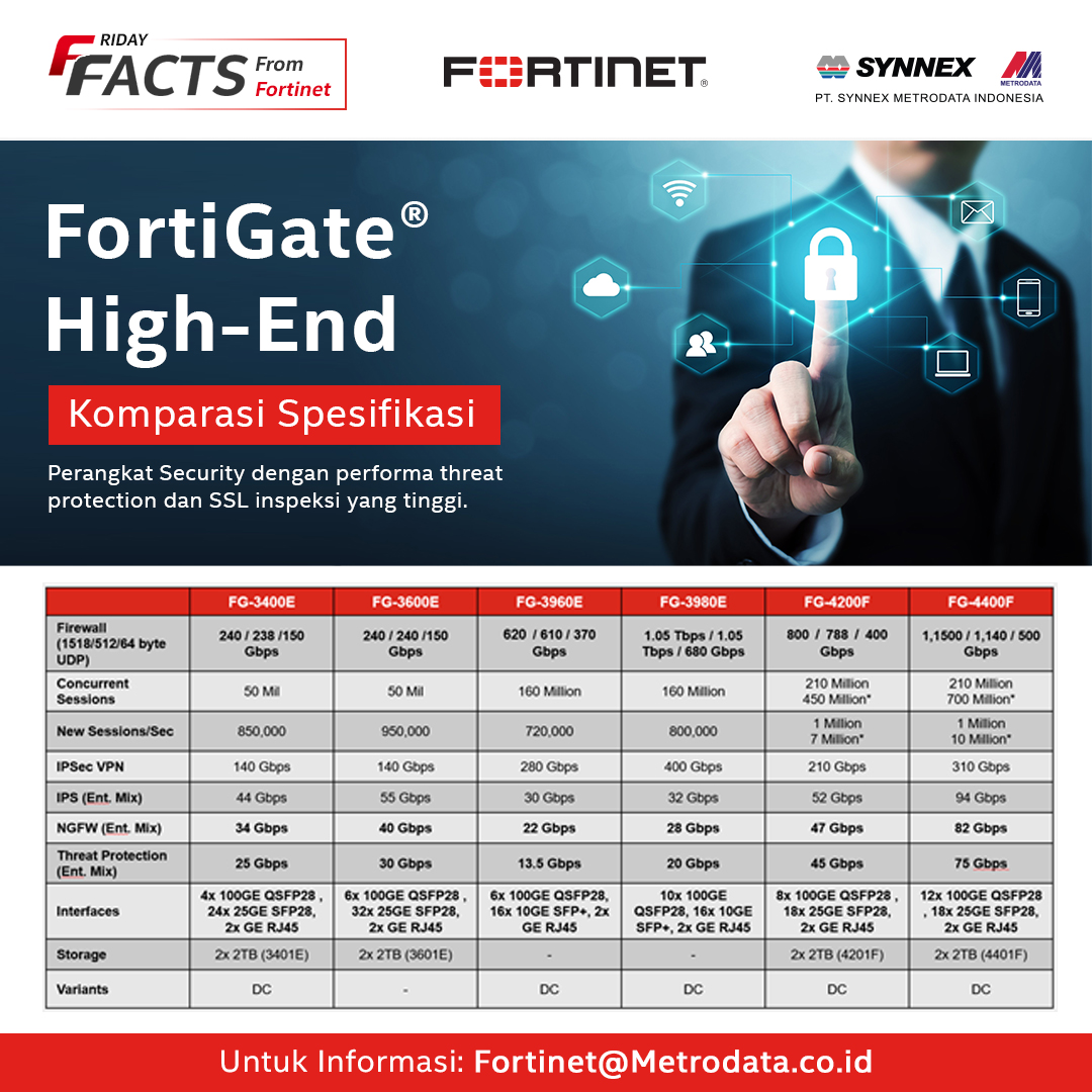 https://www.synnexmetrodata.com/wp-content/uploads/2022/05/Fortinet-Friday-Facts-FortiGate®-High-End-Komparasi-Spesifikasi-4.jpg