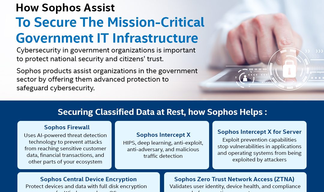 https://www.synnexmetrodata.com/wp-content/uploads/2022/05/Monday-Insight-from-Sophos-How-Sophos-Assist-To-Secure-The-Mission-Critical-Government-IT-Infrastructure-1080x640.jpg