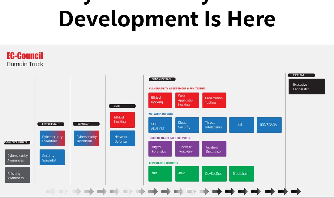 https://www.synnexmetrodata.com/wp-content/uploads/2022/06/EDM-EC-Council-The-Next-Big-Thing-In-Cybersecurity-Skill-Development-Is-Here-1-1080x640.jpg