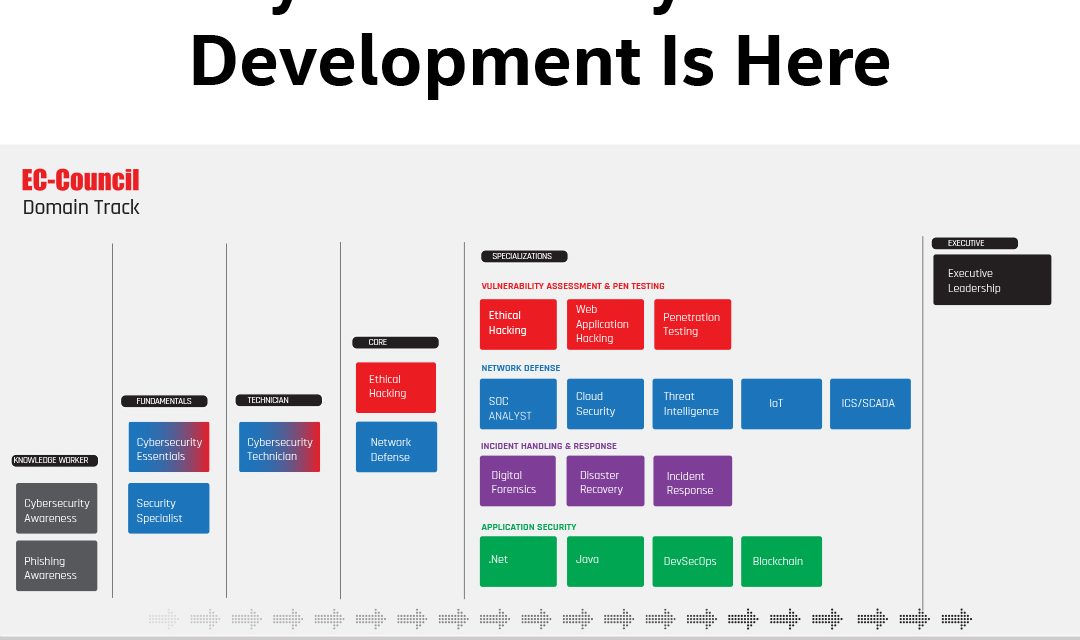 EC-Council : The Next Big Thing In Cybersecurity Skill Development Is Here