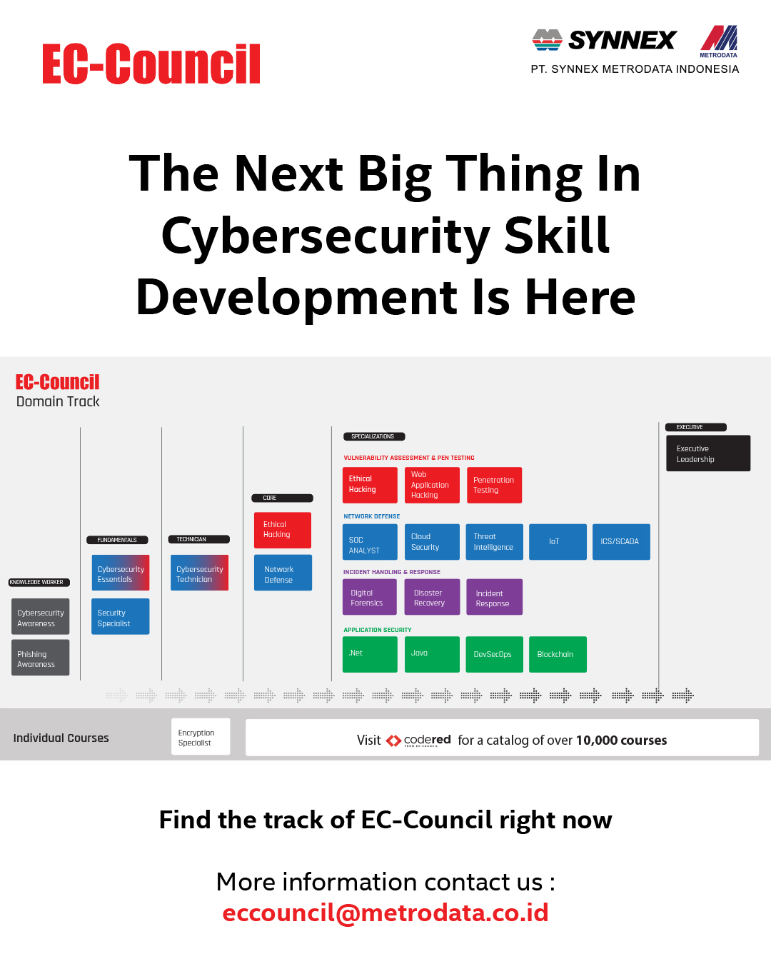 https://www.synnexmetrodata.com/wp-content/uploads/2022/06/EDM-EC-Council-The-Next-Big-Thing-In-Cybersecurity-Skill-Development-Is-Here-1.jpg