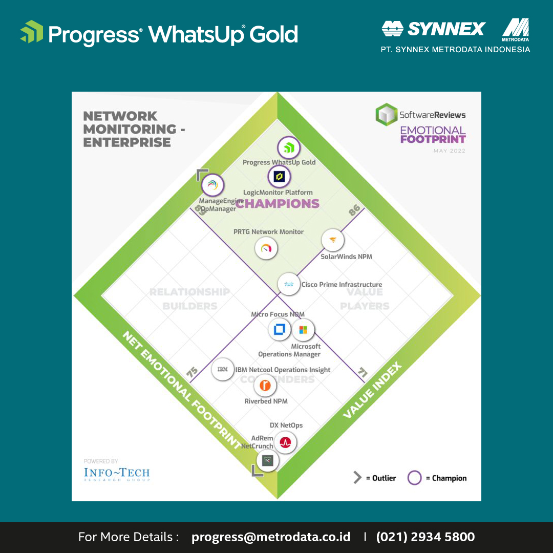 https://www.synnexmetrodata.com/wp-content/uploads/2022/06/EDM-Progress-MOVEit-Network-Monitoring-Enterprise.jpg