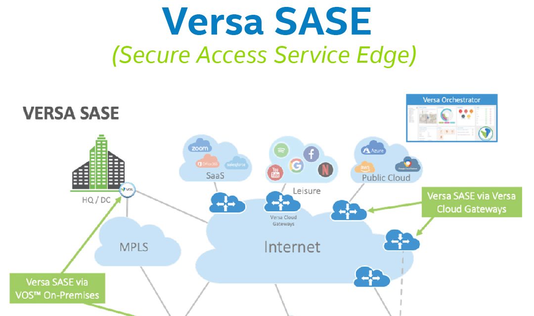 Versa Networks Solution