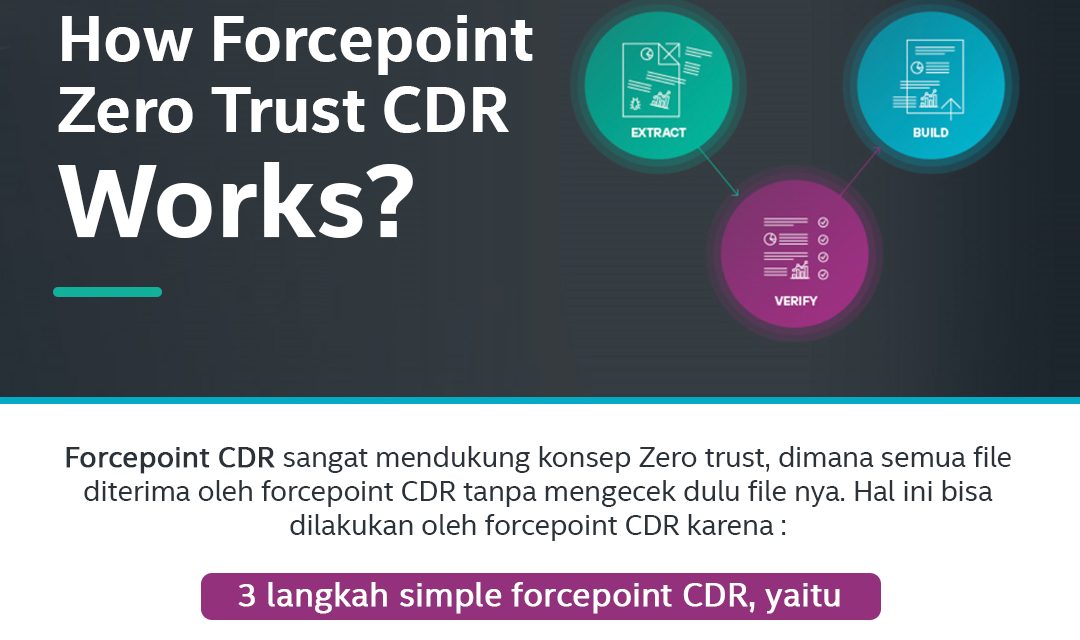 Forcepoint : How Forcepoint Zero Trust CDR Works