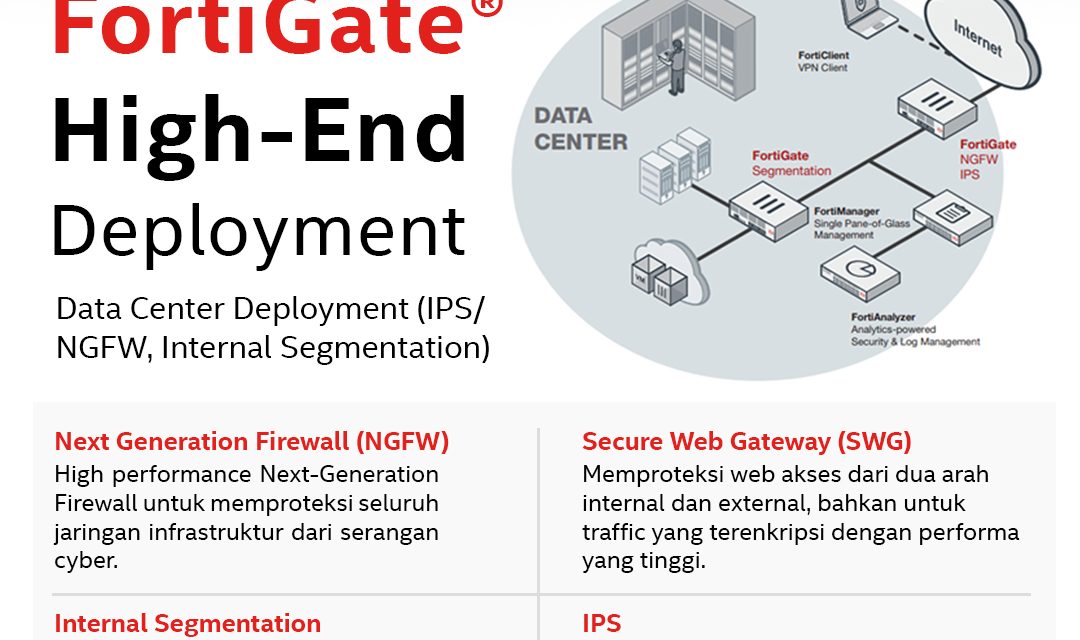 Fortinet Friday Facts : FortiGate® High-End – Deployment