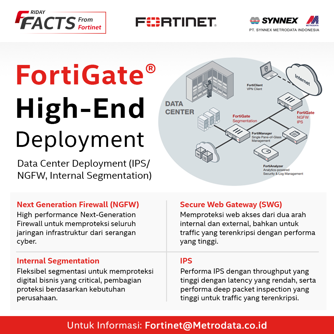 https://www.synnexmetrodata.com/wp-content/uploads/2022/06/Fortinet-Friday-Facts-FortiGate®-High-End-Deployment.jpg