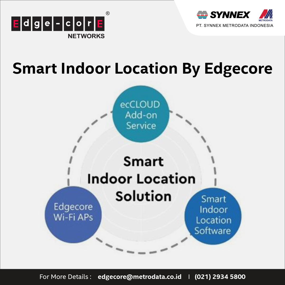 https://www.synnexmetrodata.com/wp-content/uploads/2022/07/EDM-Edgecore-Networks-Smart-Indoor-Location-By-Edgecore.jpg