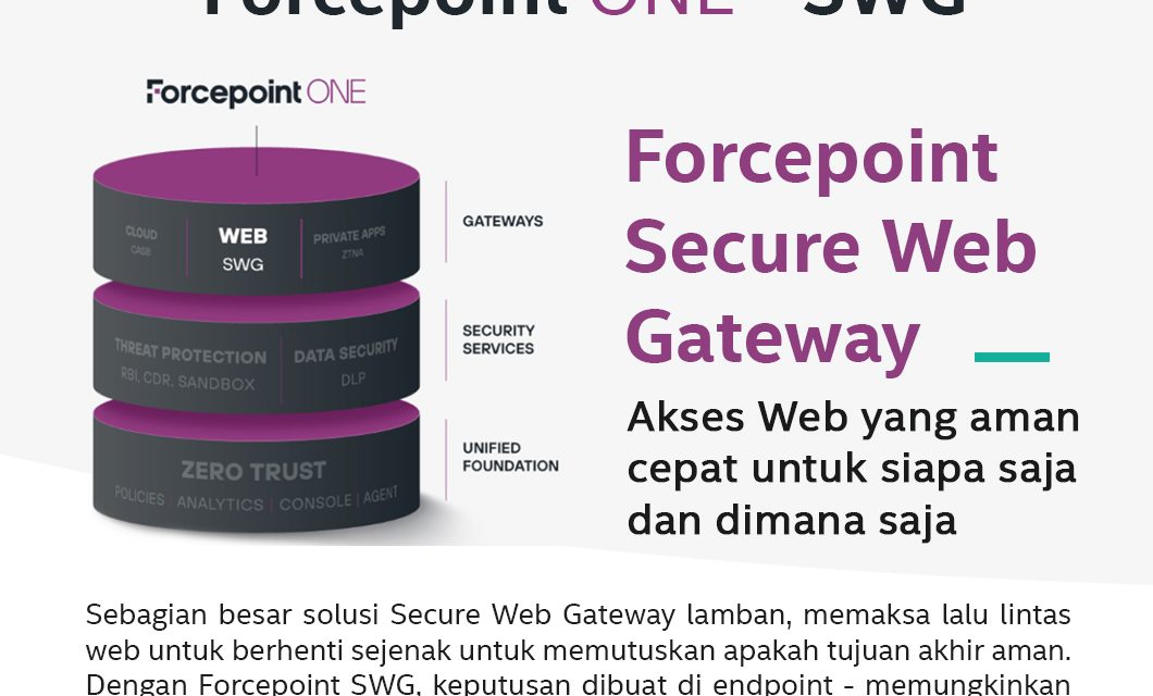 Forcepoint ONE – SWG