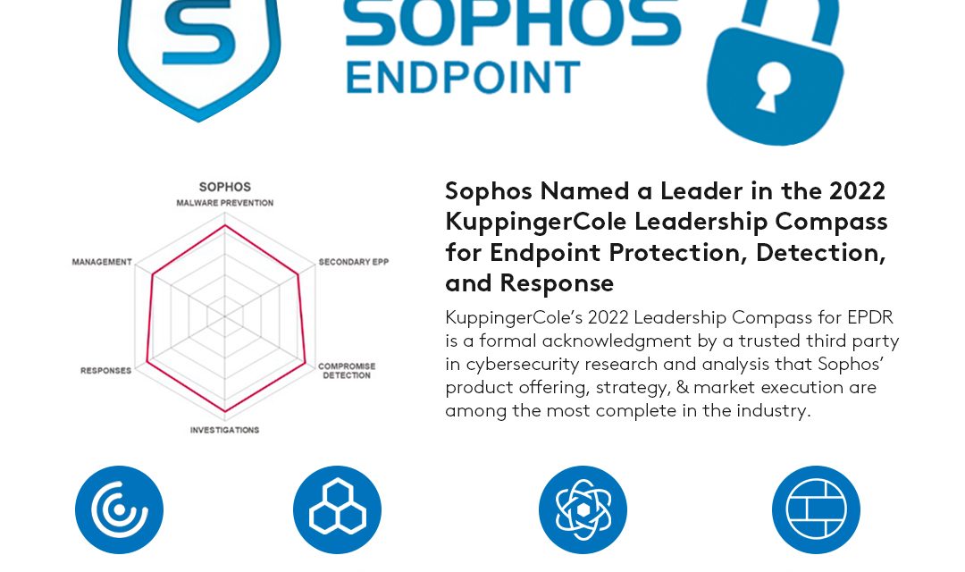 SOPHOS ENDPOINT