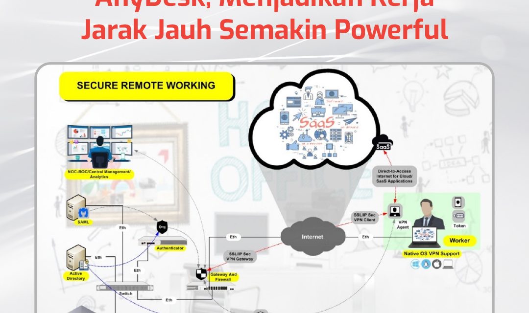 AnyDesk, Menjadikan Kerja Jarak Jauh Semakin Powerful