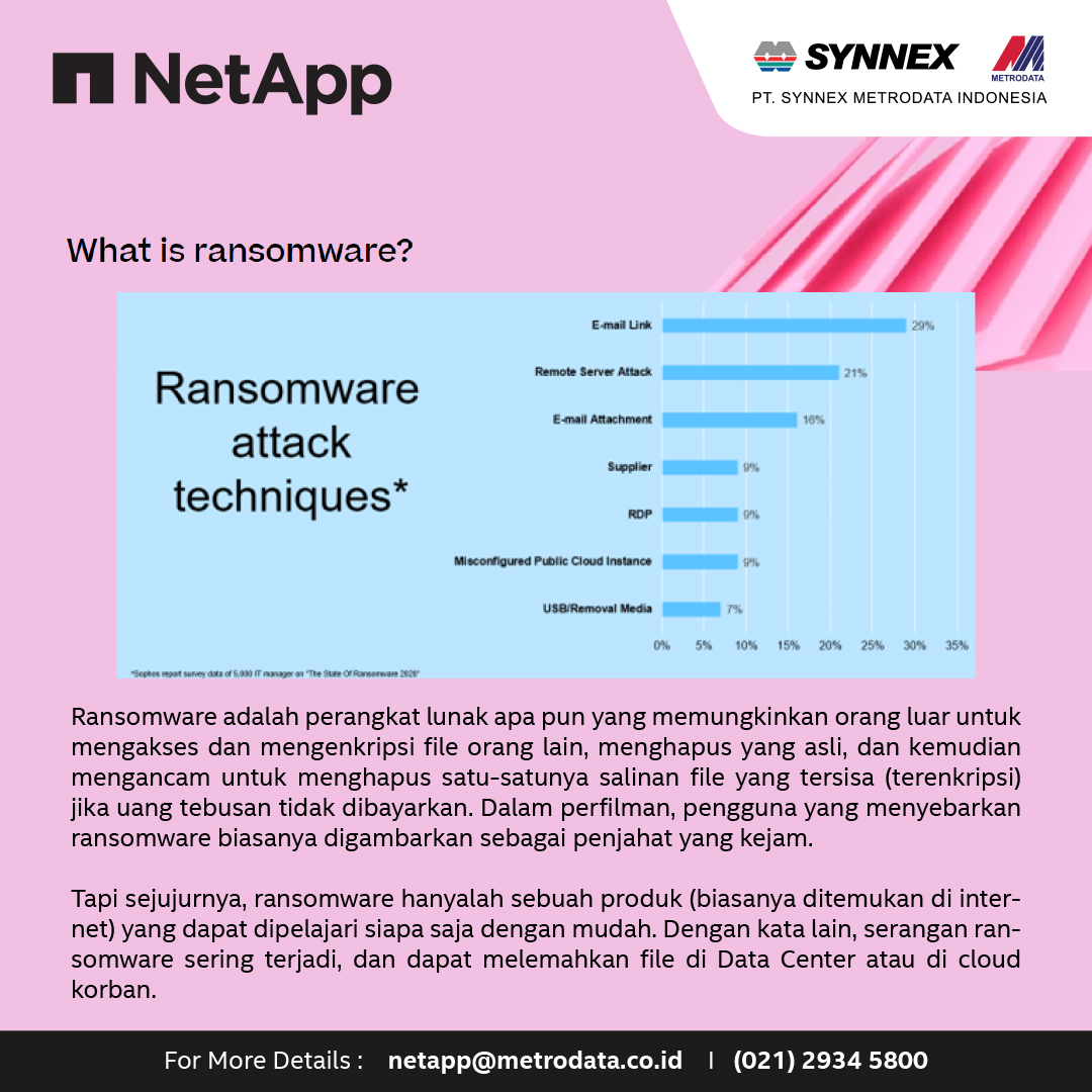 NetApp : Ransomware Protection - Synnex Metrodata Indonesia
