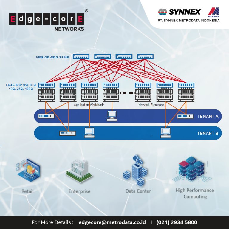 What Is Edgecore Networks? _ How Edgecore Networks Became a Leader in ...