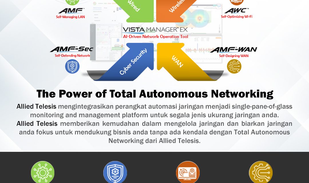 Allied Telesis : The Power of Total Autonomous Networking