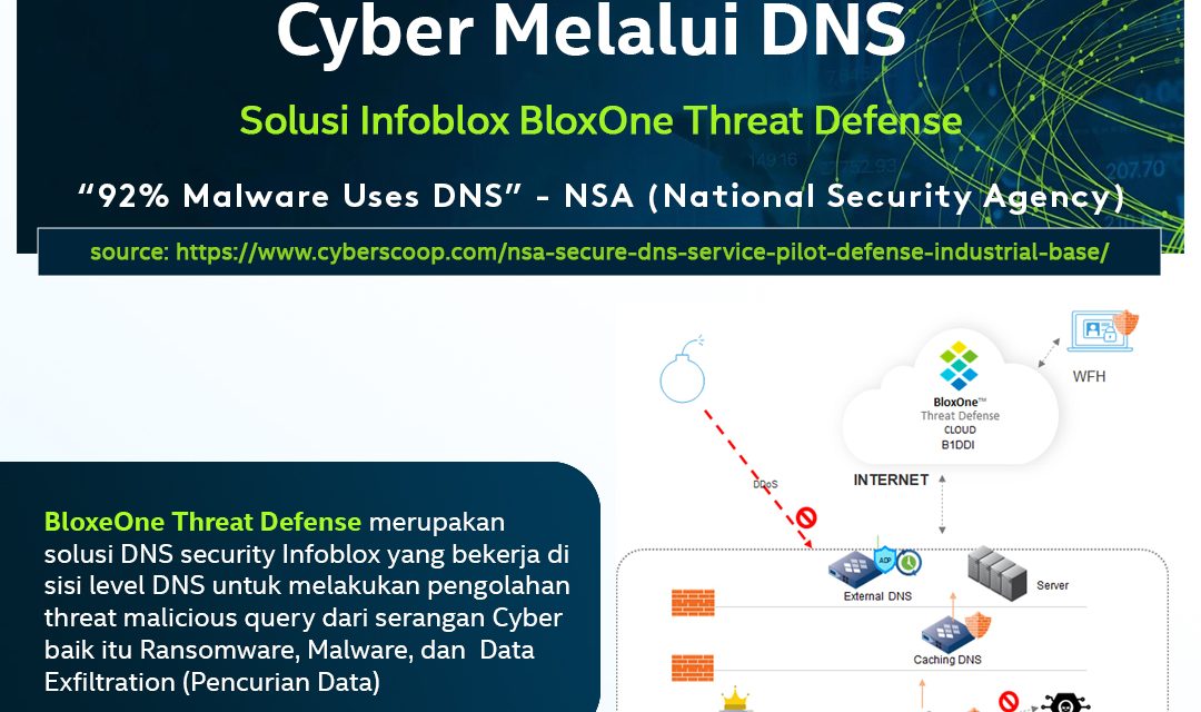 Infoblox : Pentingnya Keamanan Cyber Melalui DNS
