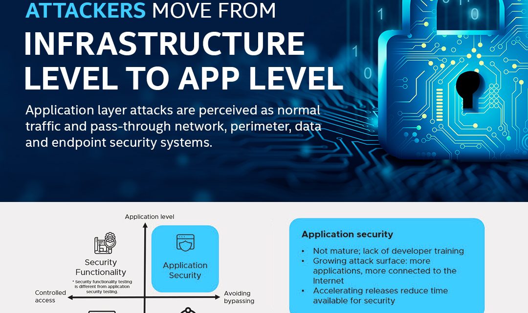 Micro Focus : Attackers Move From Infrastructure Level to App Level