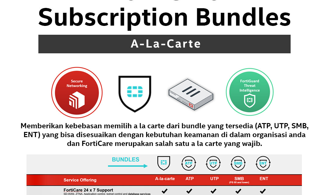 Fortinet Friday Facts : FortiGate Subscription Bundles – A-La-Carte