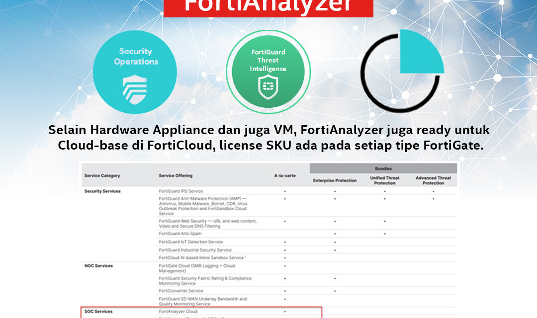 Fortinet Friday Facts : FortiAnalyzer