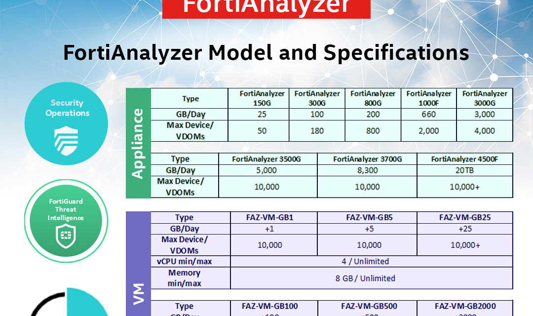 Fortinet Friday Facts : FortiAnalyzer Model and Specifications