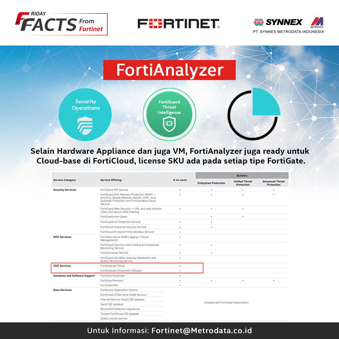 https://www.synnexmetrodata.com/wp-content/uploads/2023/03/Fortinet-Friday-Facts-FortiAnalyzer.jpg