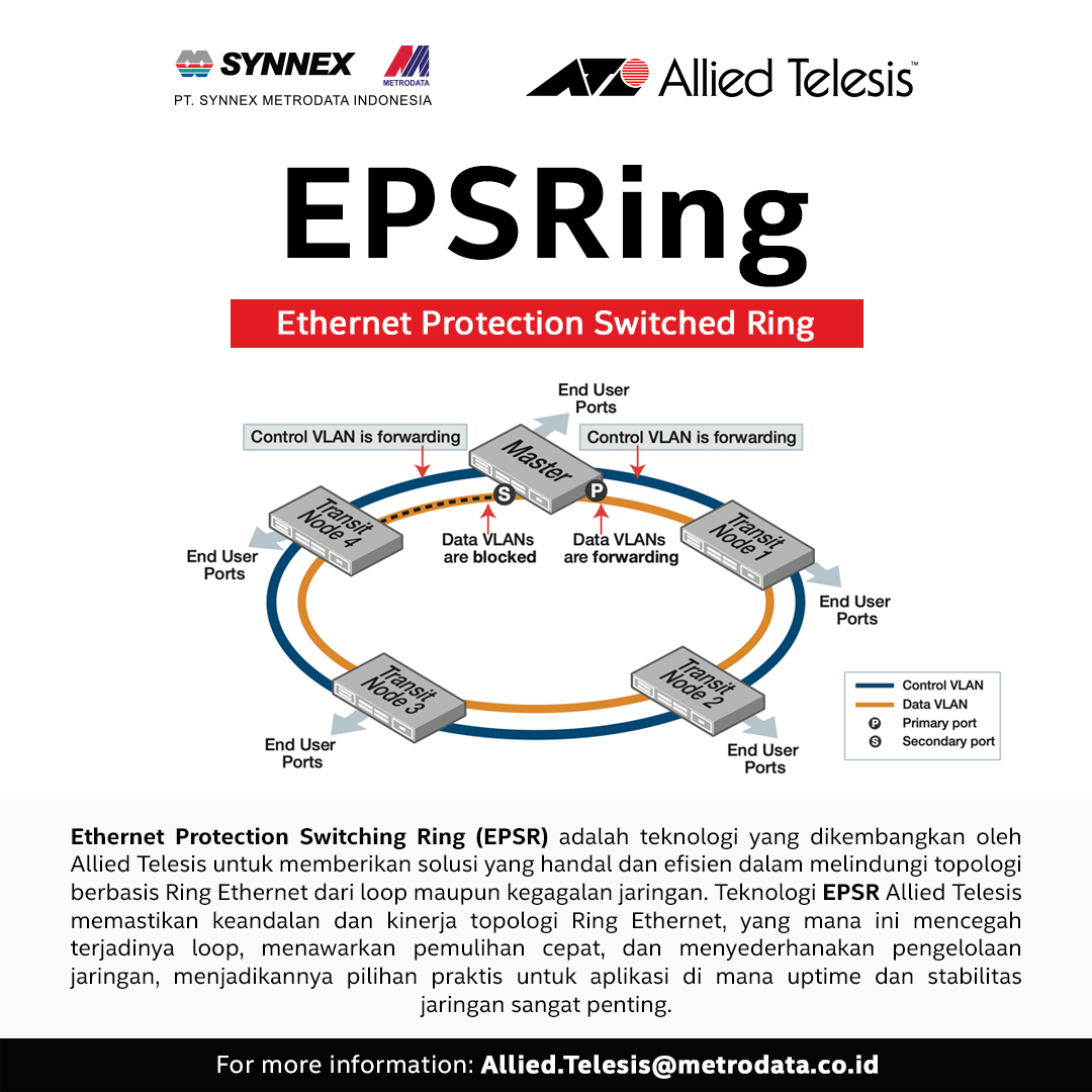 Allied Telesis Protection Switching Ring Synnex Metrodata