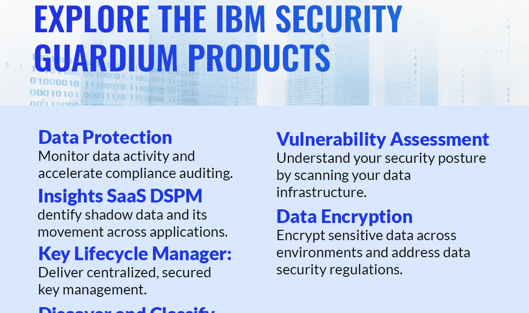 Explore The IBM Security Guardium Products